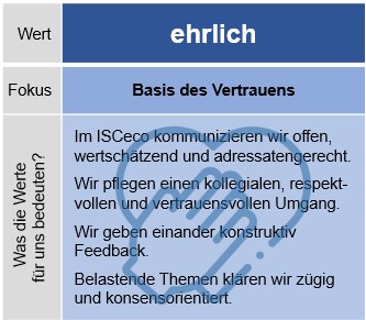 Werte_ehrlich_DE