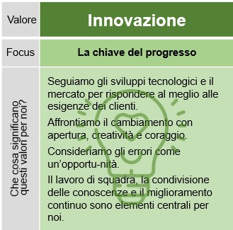 Werte_innovativ_IT